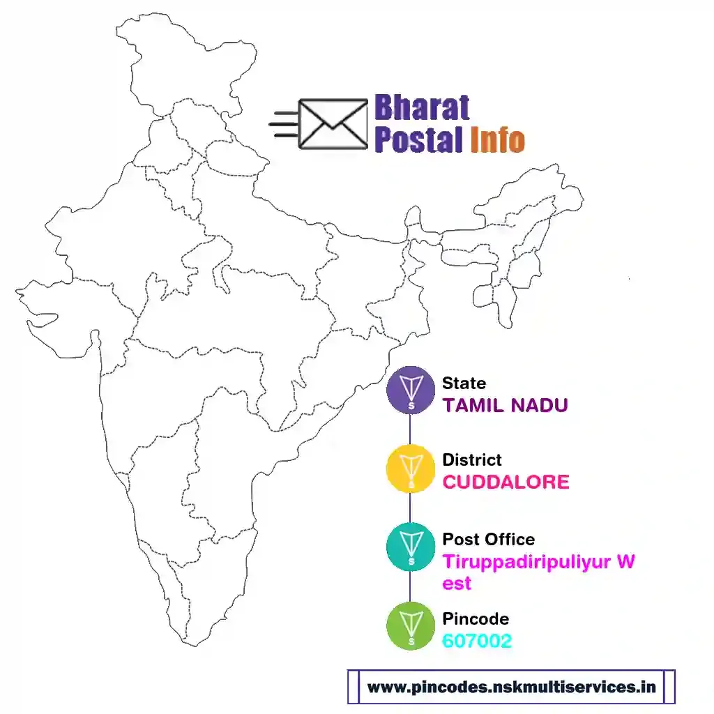 tamil nadu-cuddalore-tiruppadiripuliyur west-607002